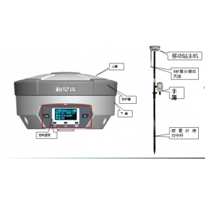 中海达H32全能型GNSS RTK系统